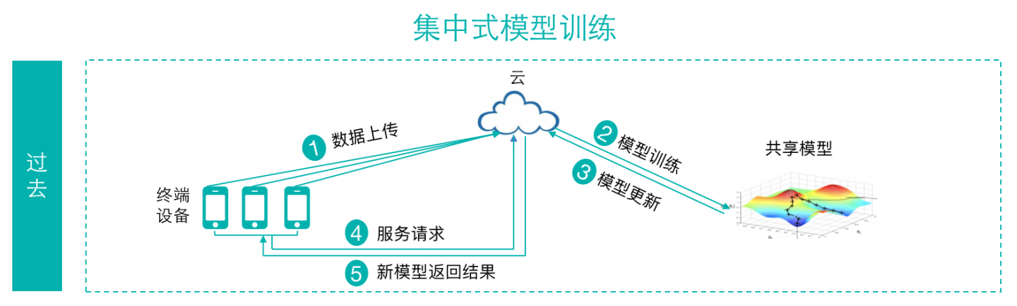 产品经理，产品经理网站